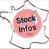 Stock infos Parents En Colère