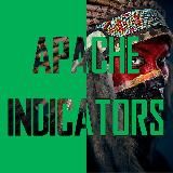 Apache Indicators