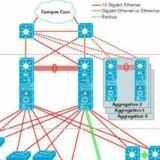 🇮🇩 IT Networking (RS, SP, DC, Sec)