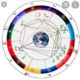 Астрология с Ариной Устимовой |Школа Астрологии | Обучение
