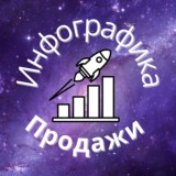 Картинки и Посты - легко и просто!