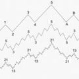 Crypto Stock Chat [RU]