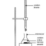 CHIMIE