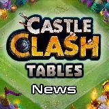 Новости Castle Clash таблицы битвы гильдий