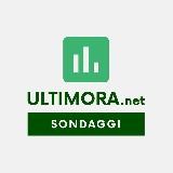 📊 Sondaggi - Ultimora.net