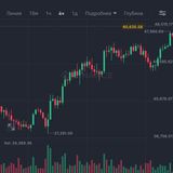 Futures