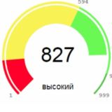 📌 ИСПРАВИТЬ КРЕДИТНУЮ ИСТОРИЮ