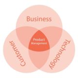 Products Jobs — вакансии и аналитика