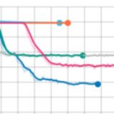 Neural Networks Engineering