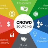 Crowdsourcing | Quora chat