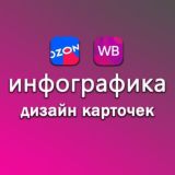 ИНФОГРАФИКА ДЛЯ МАРКЕТПЛЕЙСОВ