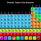 The beauty of chemistry Nds sir