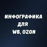 Инфографика для WB, OZON