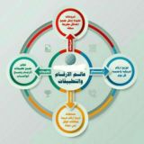 مجموعة توزيع ارقام