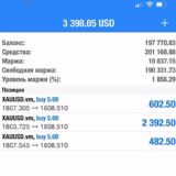 ПРЕМИУМ Трейдинг 🏆