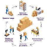 Селлеры и фулфилмент