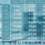 Live Equity Trade