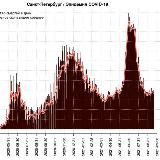 COVID-19.SPb.monitoring