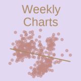 Weekly Charts