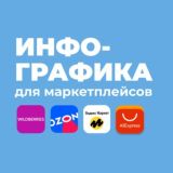 Инфографика для маркетплейса